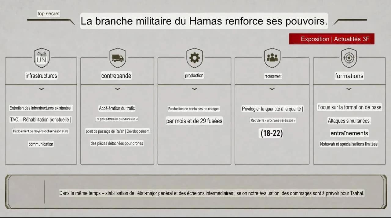 L'armée presse le gouvernement de relancer l'offensive à Gaza face au renforcement du Hamas